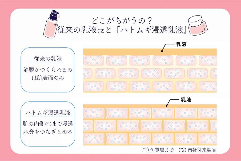 肌がキレイだと、メイクも楽しい。ハトムギ化粧水と合わせて使いたい新発想の乳液でもっちり美肌[PR] の画像