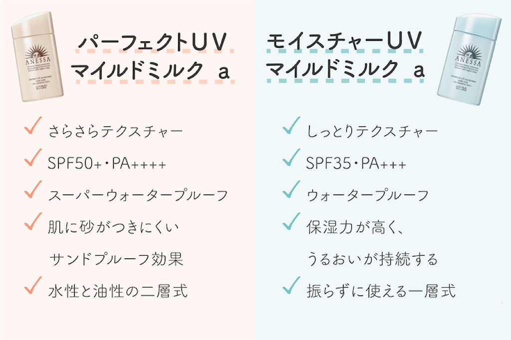 デリケート肌の味方なの。アネッサの新UVで"透明感keep"委員会♡の画像