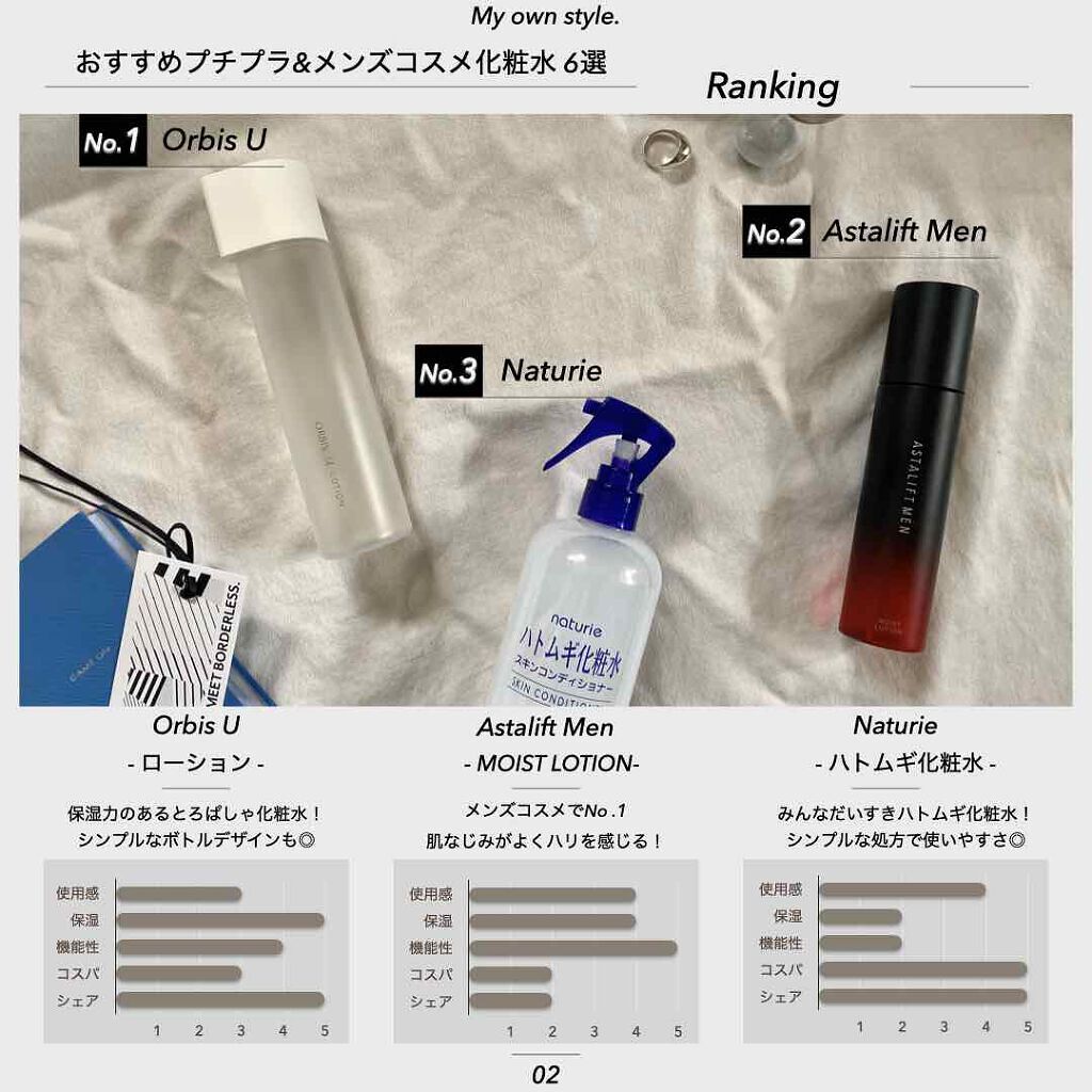 「初心者大歓迎!ゼロからはじめる《メンズメイク》のやり方」の画像(#175759)