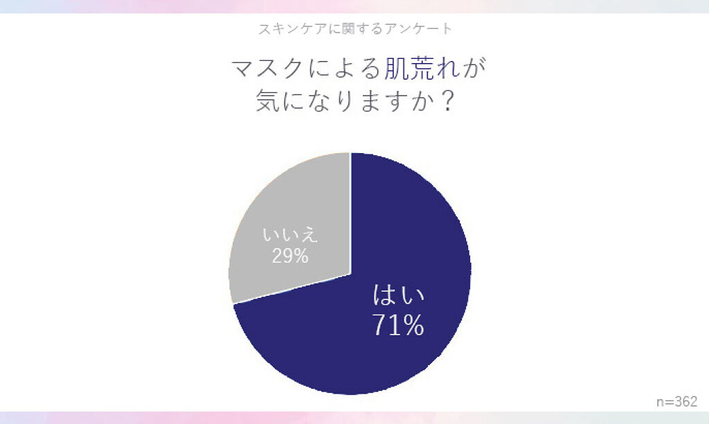 マスク荒れが気になるなら。注目の「純生マスク」でスペシャルケアを♡の画像