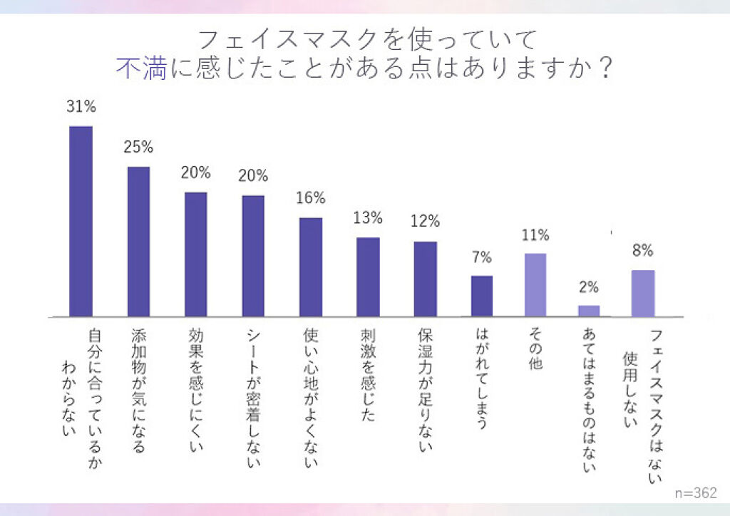 マスク荒れが気になるなら。注目の「純生マスク」でスペシャルケアを♡の画像