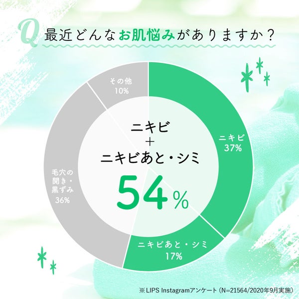 くり返すニキビ・肌あれ予防に、昔から愛されるコレを使う時が来た…。殺菌作用でニキビを防いで美肌へ!の画像