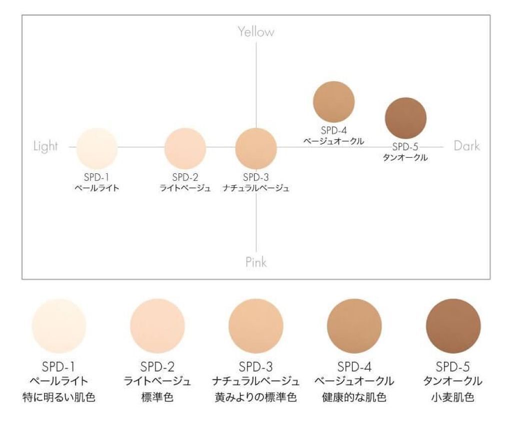 「イエベ向けファンデーションおすすめ人気15選≪プチプラ・デパコス≫イエベ春&秋にピンクは似合う?くすむ・白浮き回避の色選び」の画像(#201456)