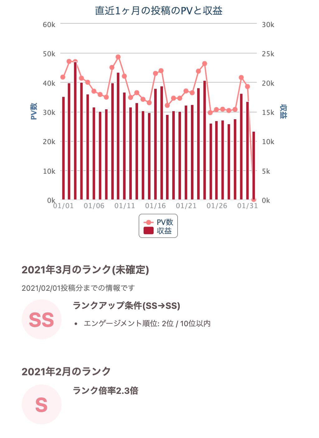 【LIPSとコスメと私】なりたい顔NO.1!Liiiちゃんにインタビューの画像