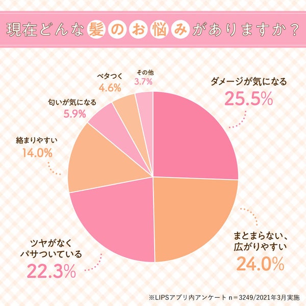 1本で5つの機能♡ヘアケア迷子さんは、とにかく『CCオイル』をゲットせよ!の画像