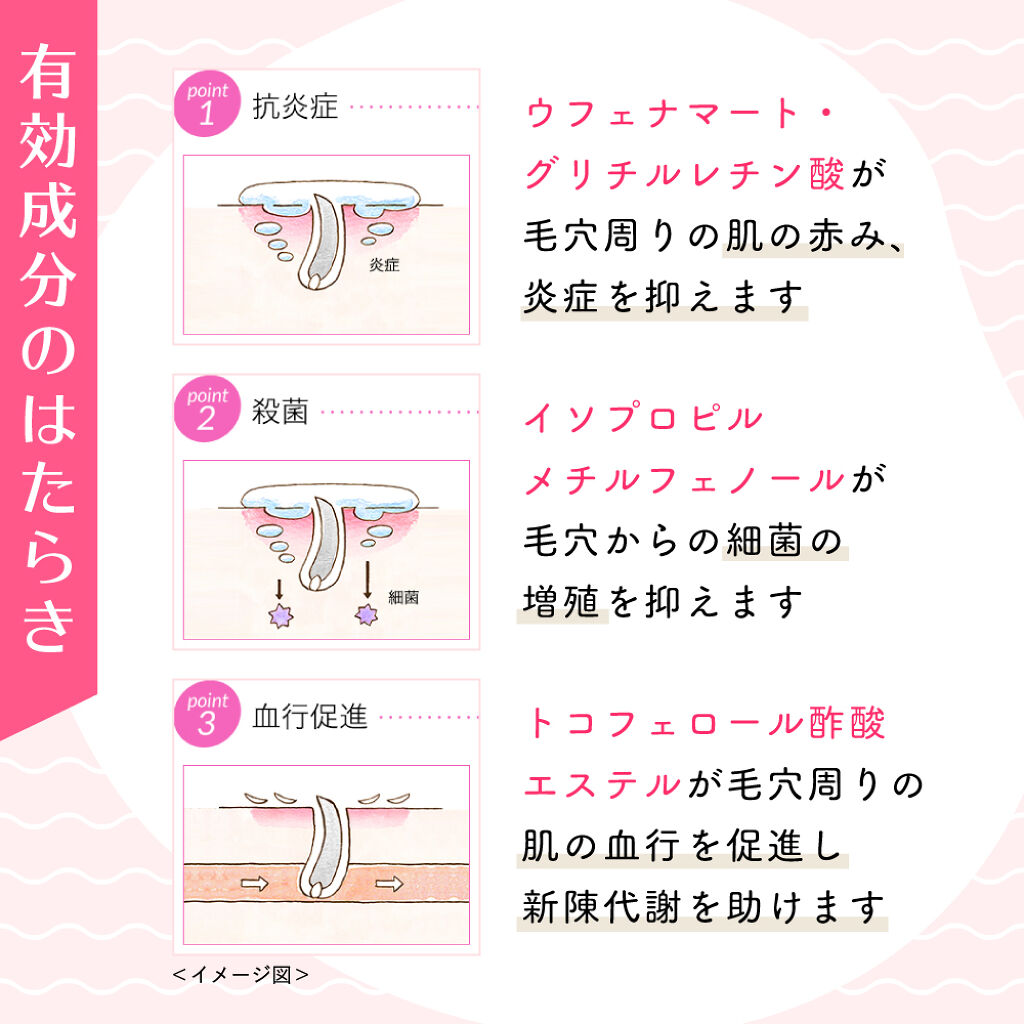 夏、ノースリーブを着たい。今から始める"ポツポツ毛穴対策"の画像