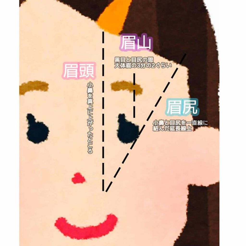 一重まぶたさん必見!似合う眉毛でもっと印象的な目元に【眉毛のお悩み別解決法も】の画像