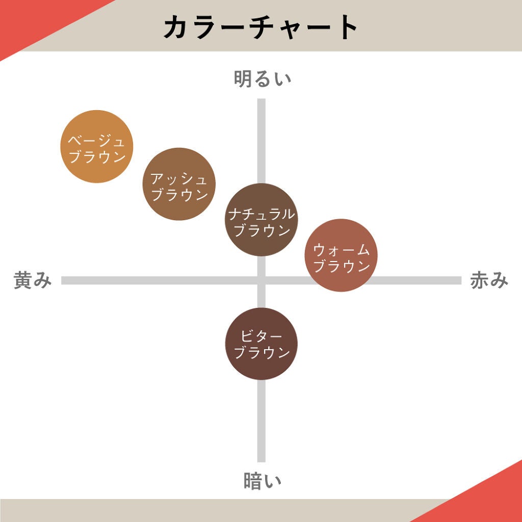 垢抜けたいなら"眉"を変えるべし!『フィルム眉カラー』が人気のヒミツ♡の画像