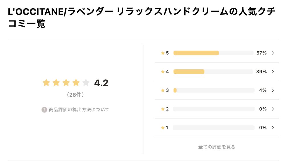 「ロクシタンのハンドクリーム18種紹介|人気はどれ?LIPSユーザーの口コミ大調査!」の画像(#282521)