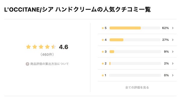 「ロクシタンのハンドクリーム18種紹介|人気はどれ?LIPSユーザーの口コミ大調査!」の画像(#282552)