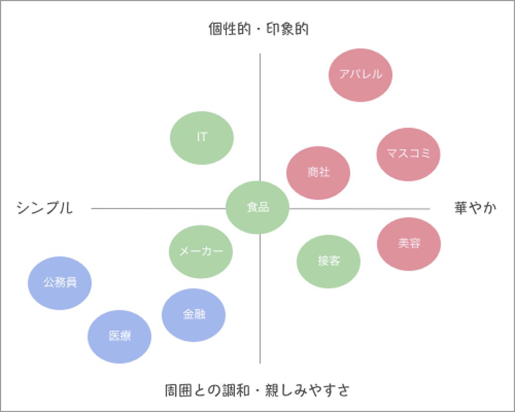 《就活メイクにおすすめのコスメ・使用方法を紹介》就活メイクをマスター!絶対内定したい私のおすすめメイクアイテムの画像