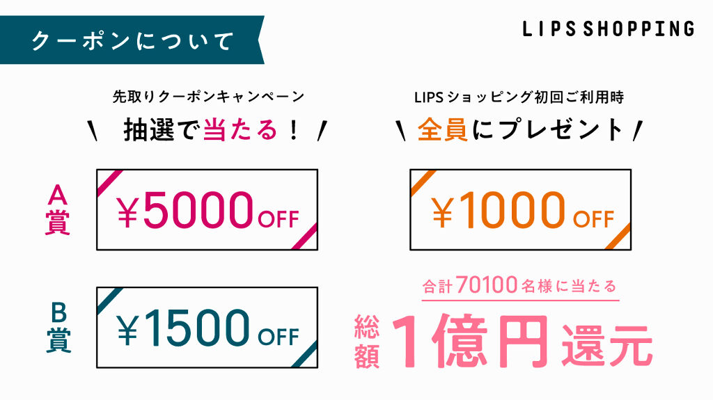 【総額1億円還元】ショッピング機能リリース記念!先取りクーポンキャンペーン実施の画像