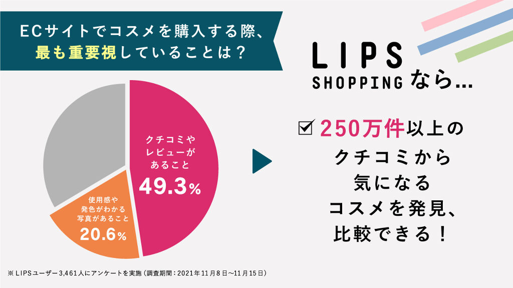 LIPSでコスメが買える！ ポイントが貯まる、使える！『LIPSショッピング』ついにオープンの画像