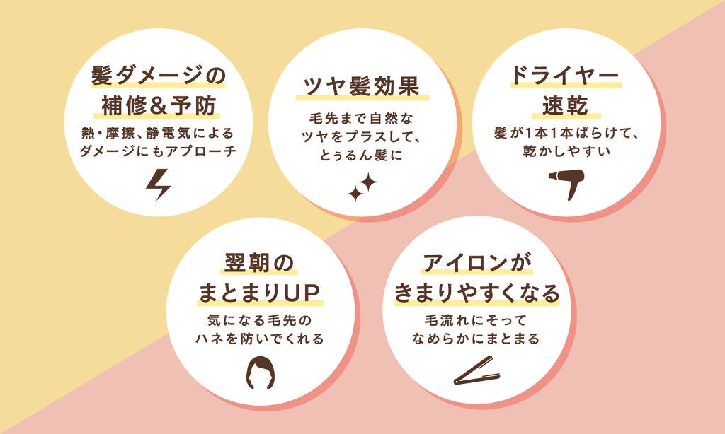 【LIPSベスコス】1本5役の多機能アイテム『エッセンシャル CCオイル』がヘアオイル部門1位を受賞!の画像