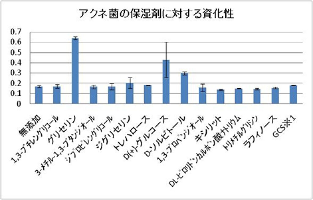 「グリセリンフリー洗顔ってニキビに効果ある？【おすすめの市販アイテム13選も紹介】」の画像（#330921）