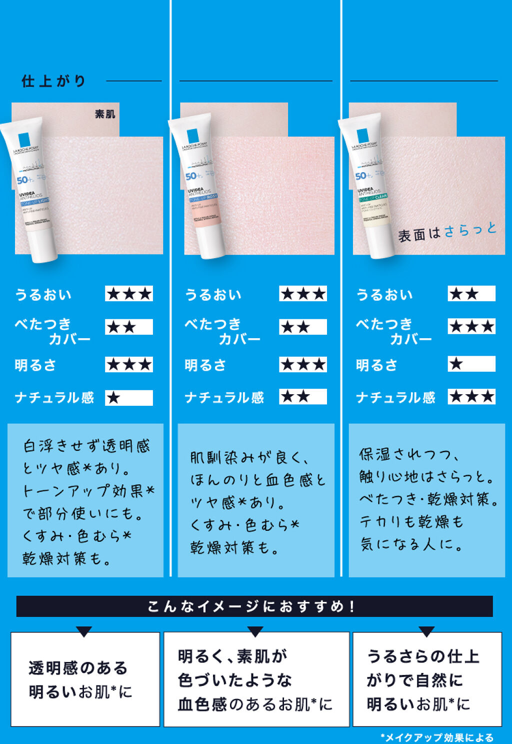 【トーンアップUV３種類の比較と選び方】引き続きラロポに夢中！の画像