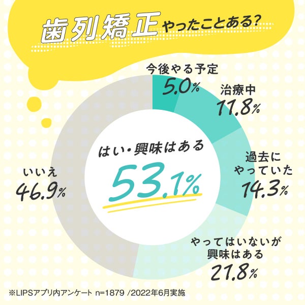 みんなに教えたい!歯列矯正中のお悩みにぴったりなアイテムをご紹介。の画像