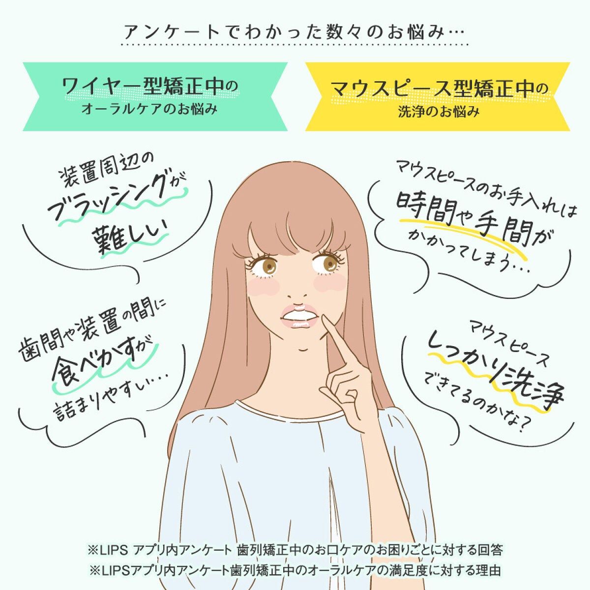 みんなに教えたい!歯列矯正中のお悩みにぴったりなアイテムをご紹介。の画像