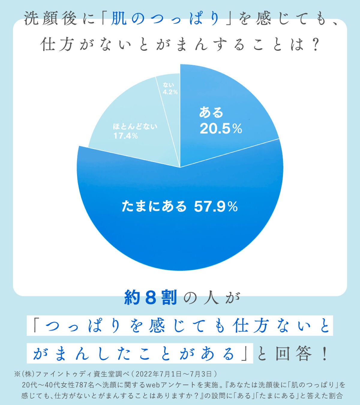 つっぱり感を抑えて、毛穴汚れケア。美肌をアップデートする秘訣。の画像