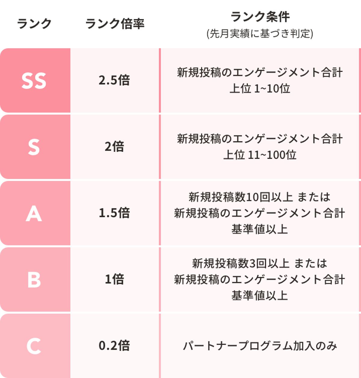 美容のクチコミが収益になる!【LIPSパートナープログラム】のススメの画像
