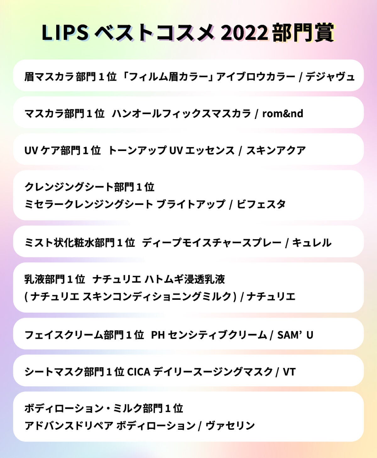 【LIPSベスコス2022】今すぐゲットしたい!LIPS的おすすめアイテム6選の画像