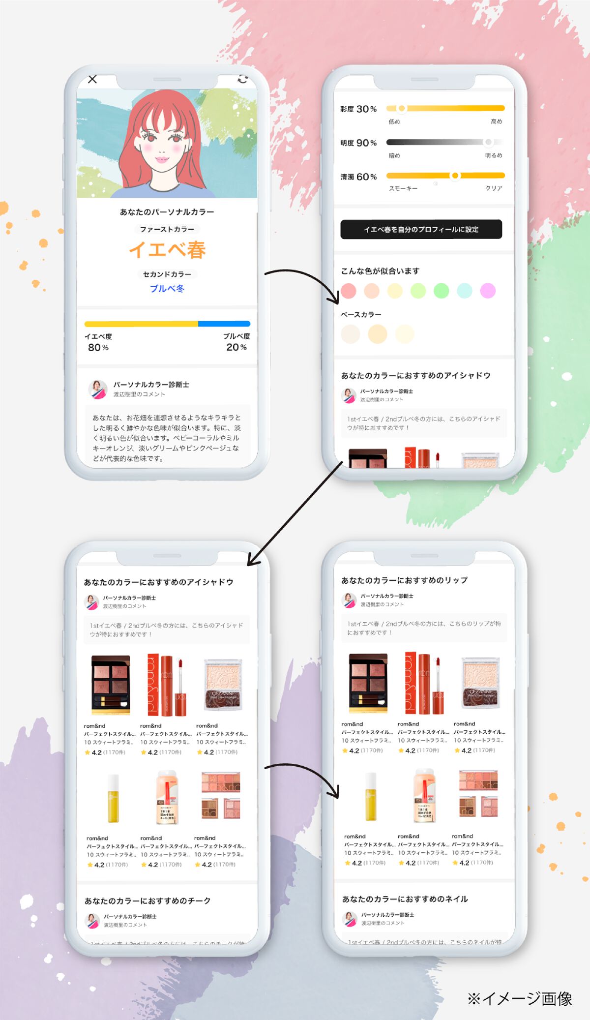 スマホで、プロ完全監修【パーソナルカラー診断】を。LIPSに新機能がリリース!の画像