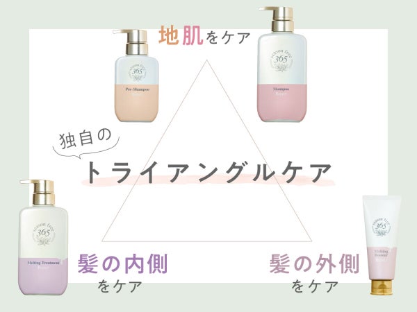 【新発売】季節ゆらぎケアが、キーワード。『season free 365』の画像