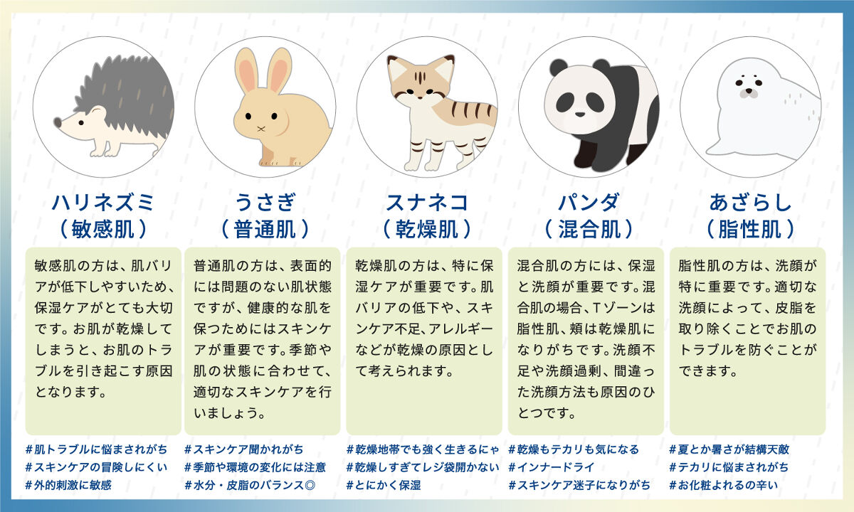 あなたの肌はどの動物タイプ?成分の相性まで分かる【肌タイプ×成分相性診断】スタート!の画像