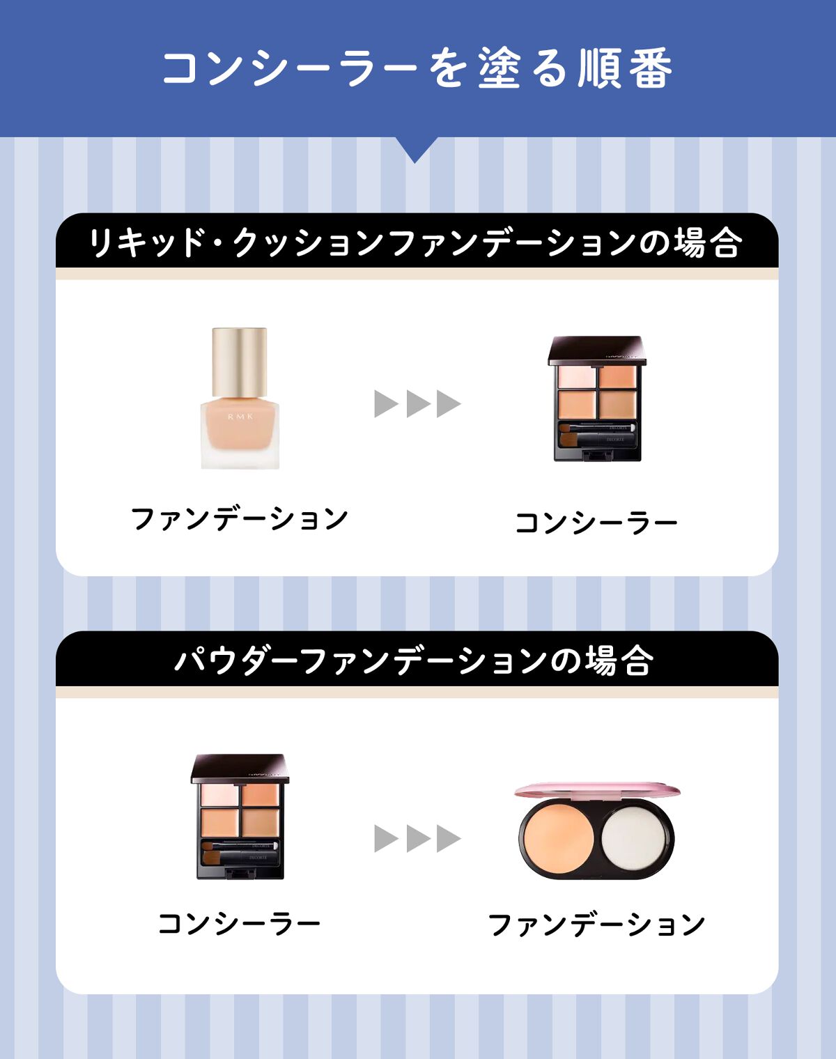 コンシーラーを塗る順番