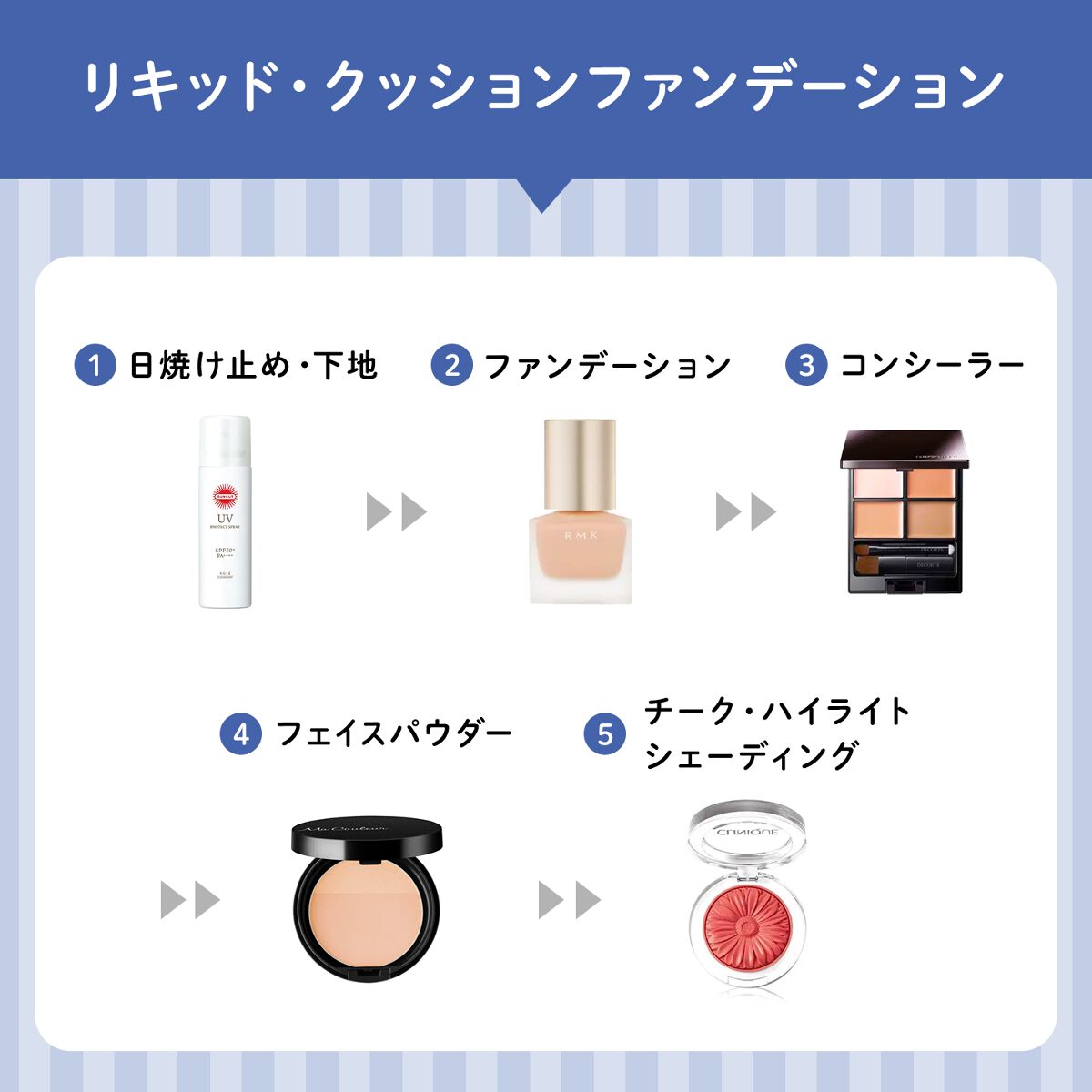 ベースメイクの手順