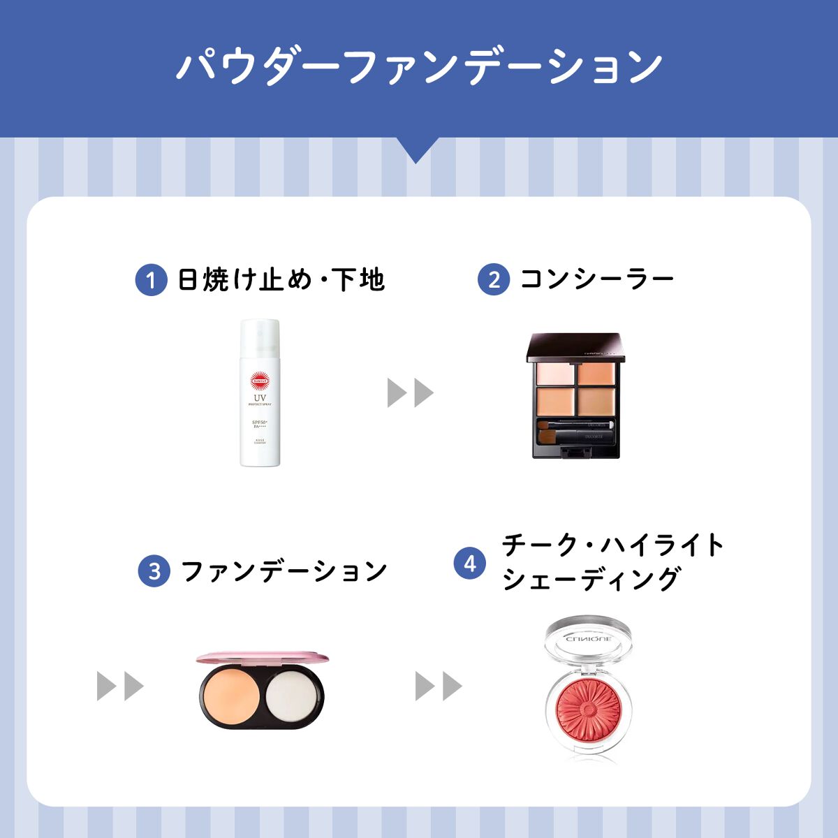 パウダーファンデーションの手順