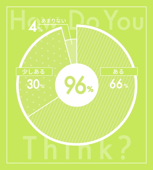 【未来につながるコスメの話】第一弾。不要コスメ回収!/ 編集部体験記の画像
