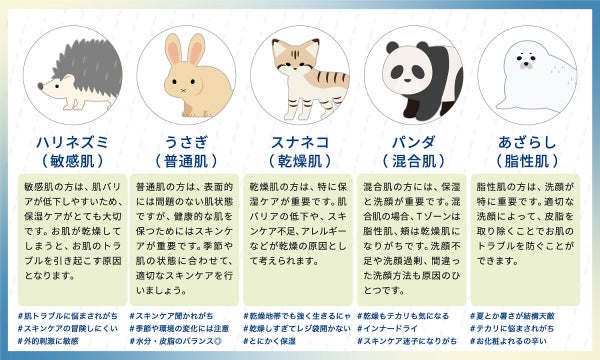 【肌タイプ別】LIPS AIが厳選「スキンケアセット」がデビュー!の画像