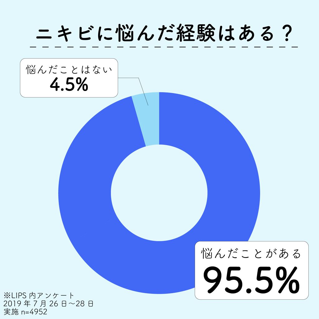 "ニキビ隠し"ファンデ、やめた！3Stepで叶える美肌メソッド[PR]の画像