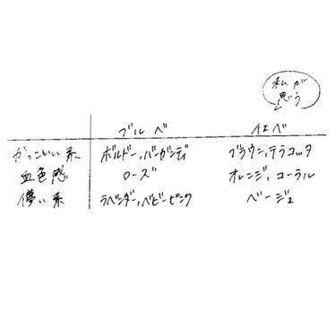 グロウフルールチークス/キャンメイク/パウダーチークを使ったクチコミ（4枚目）