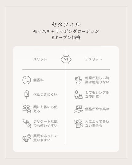 セタフィル モイスチャライジングローション/セタフィル/ボディローションを使ったクチコミ(2枚目)
