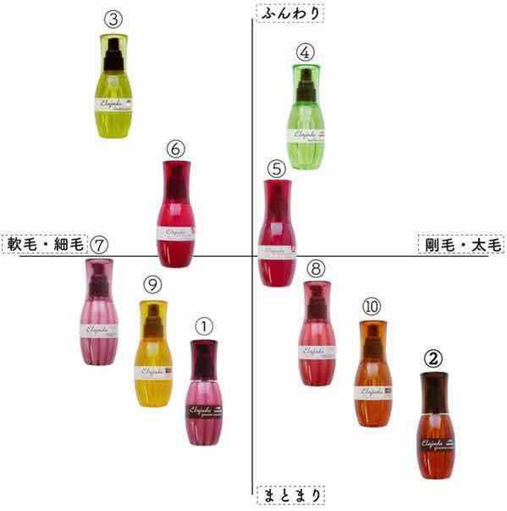 エルジューダ サントリートメントエマルジョン/エルジューダ/ヘアミルクを使ったクチコミ（3枚目）