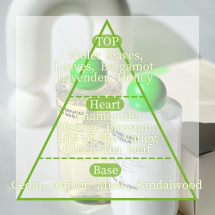 HYDRO PERFUMED BODY CREAM/Tender garden/ボディクリームを使ったクチコミ(6枚目)