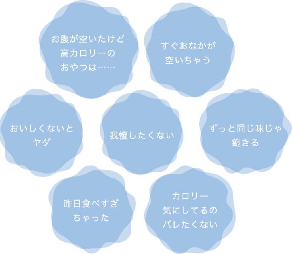 ナリスアップ ぐーぴたっ 豆乳おからビスケット/ぐーぴたっ/低糖質食品を使ったクチコミ(3枚目)