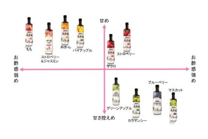 美酢 (希釈タイプ)/美酢(ミチョ)/その他飲むお酢を使ったクチコミ(2枚目)