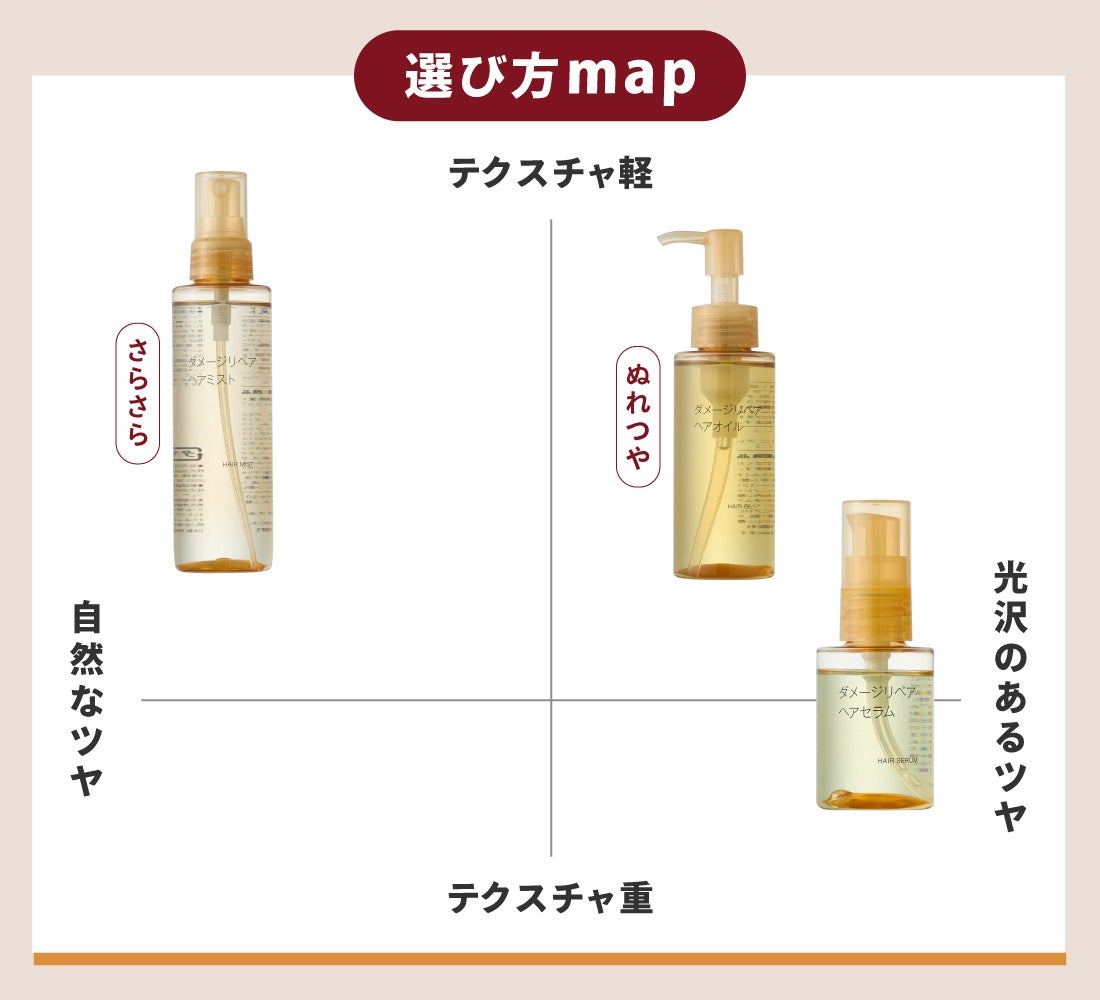 「無印」で次に来るのは”ヘアケア”!成分も見た目も◎要注目の新作3選の画像