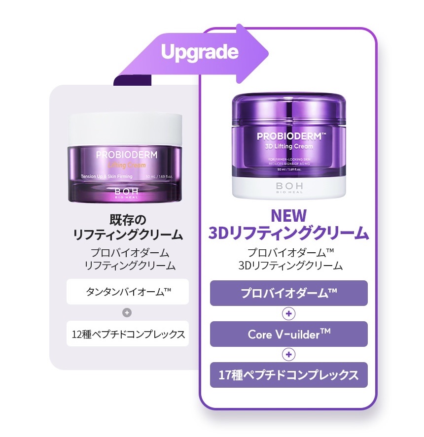 プロバイオダーム リフティング クリーム/BIOHEAL BOH/フェイスクリームを使ったクチコミ（1枚目）