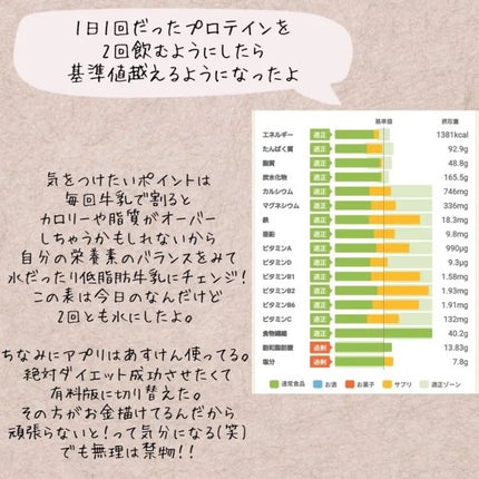 プロテイン効果/ウイダー/ソイプロテインを使ったクチコミ(4枚目)