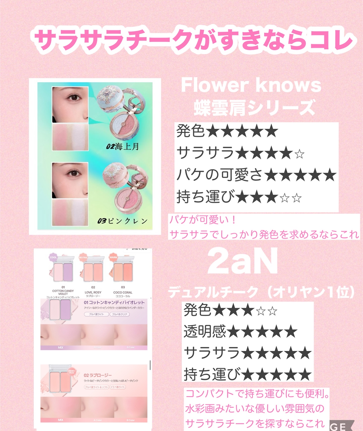 胡蝶雲肩ブラッシュデュオ＜チークカラー＞  /FlowerKnows/パウダーチークを使ったクチコミ（2枚目）