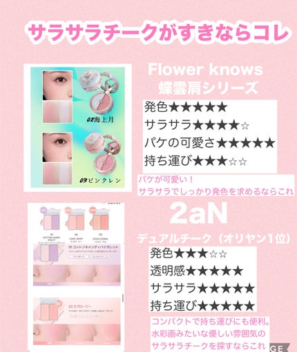 デュアルチーク/2aN/パウダーチークを使ったクチコミ(2枚目)