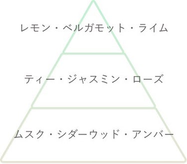 ボディミスト ホワイトティーの香り/フィアンセ/香水を使ったクチコミ（2枚目）