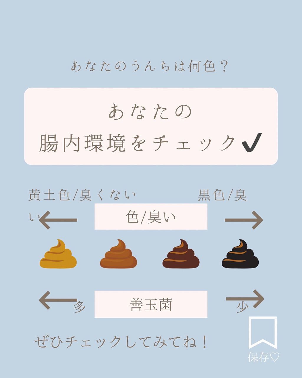 すっぴん美肌を作るインナーケアナースえむ on LIPS 「だから美肌になれないんです。@bihada_school.m..」(9枚目)