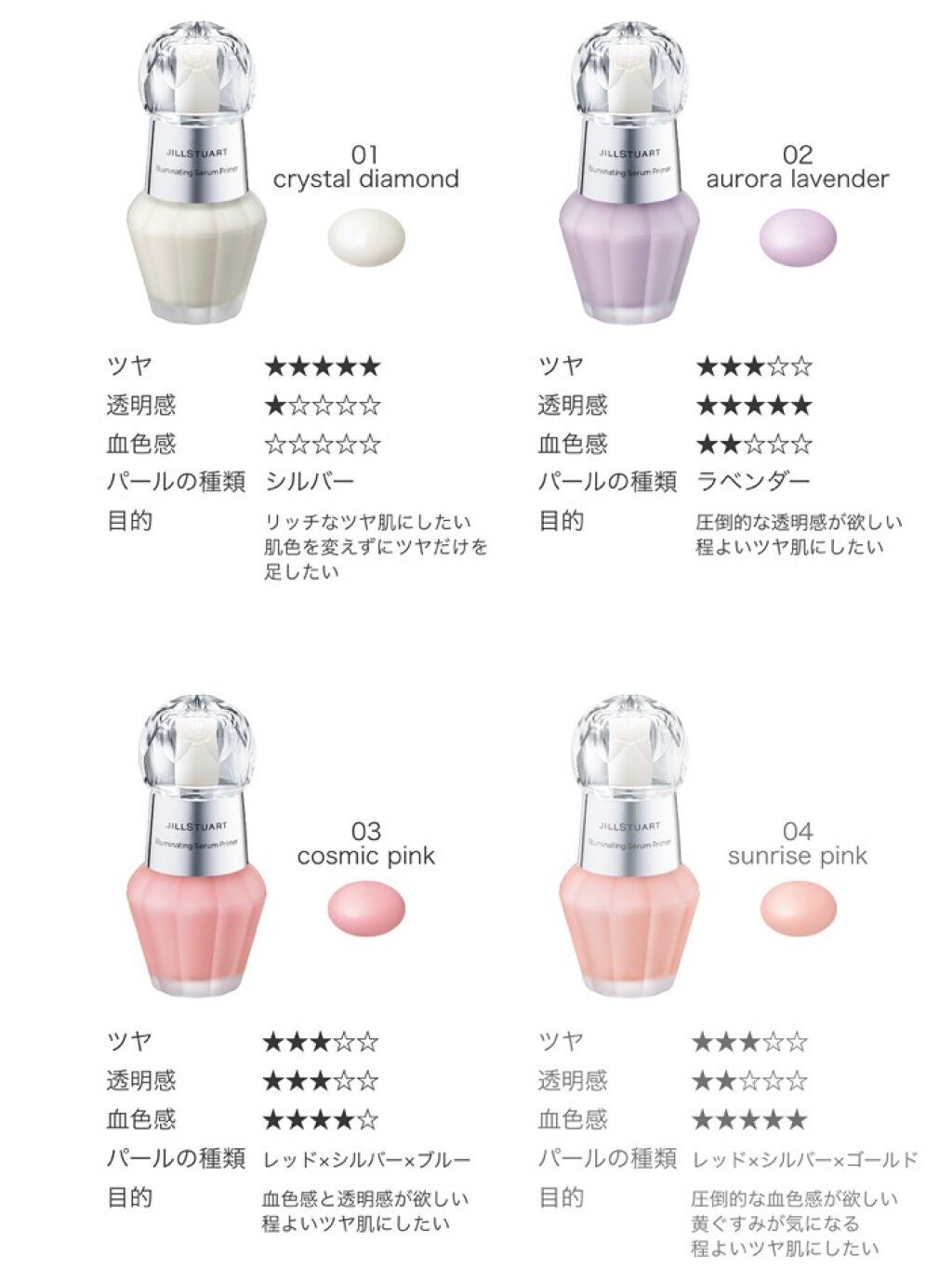 ジルスチュアート イルミネイティング セラムプライマー/JILL STUART/化粧下地を使ったクチコミ(2枚目)