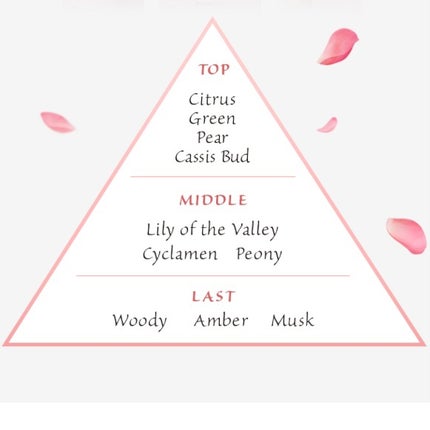 8x4 アロマスイッチ スプレー パリスブーケの香り/8x4/デオドラント・制汗剤を使ったクチコミ(5枚目)