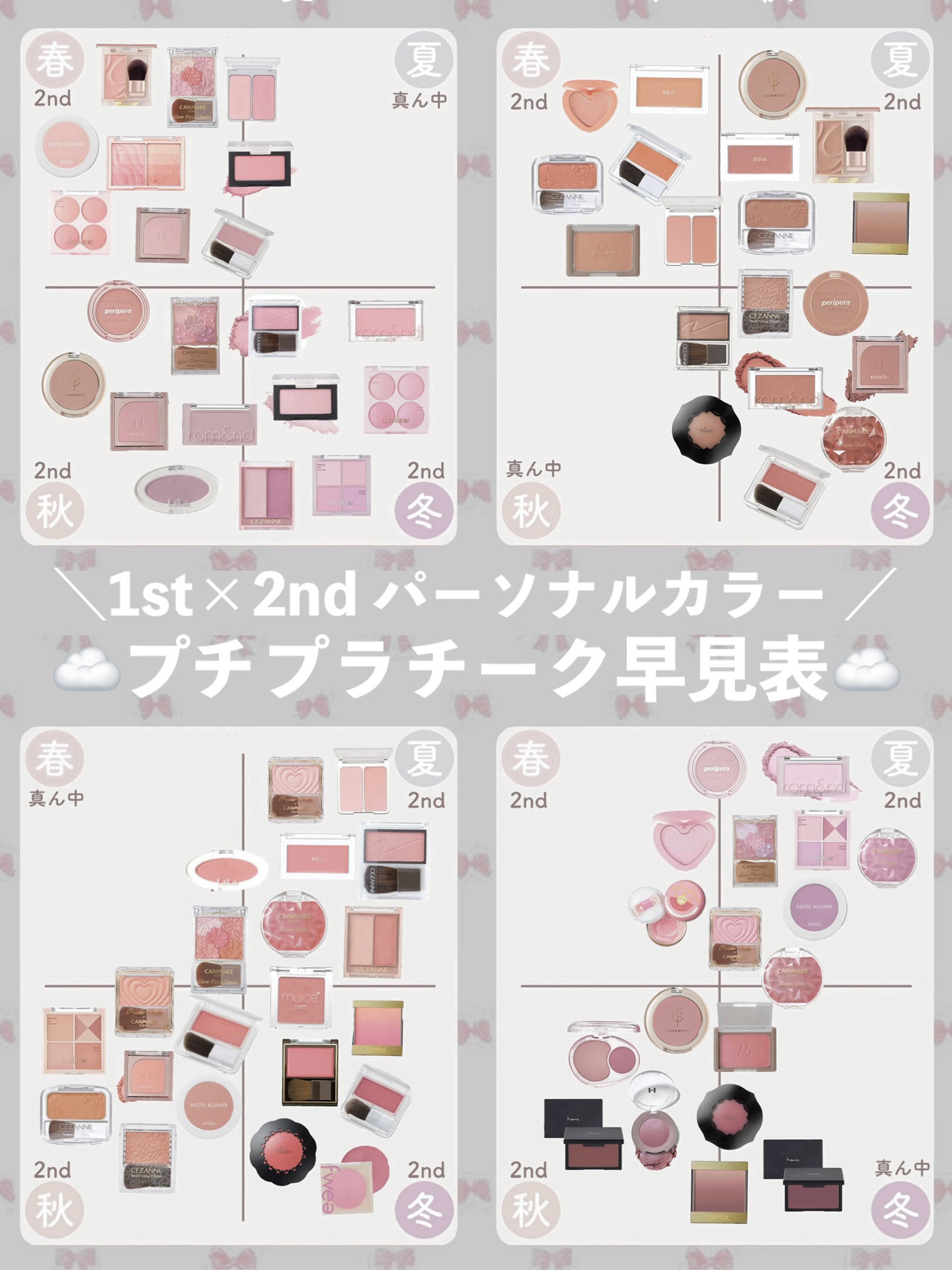 グロウフルールチークス/キャンメイク/パウダーチークを使ったクチコミ（1枚目）